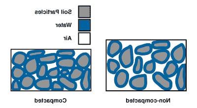 1-effects-of-compaction