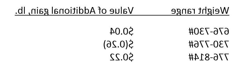 Chart价格