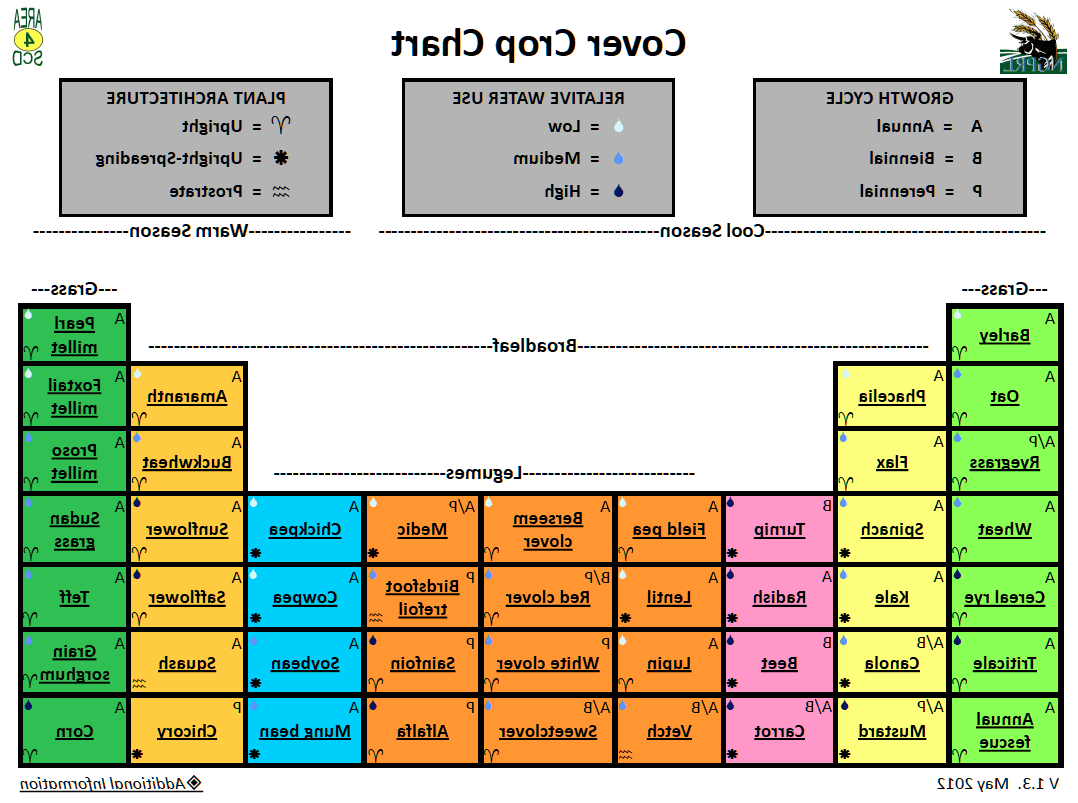 覆盖作物图